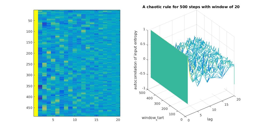 figure2