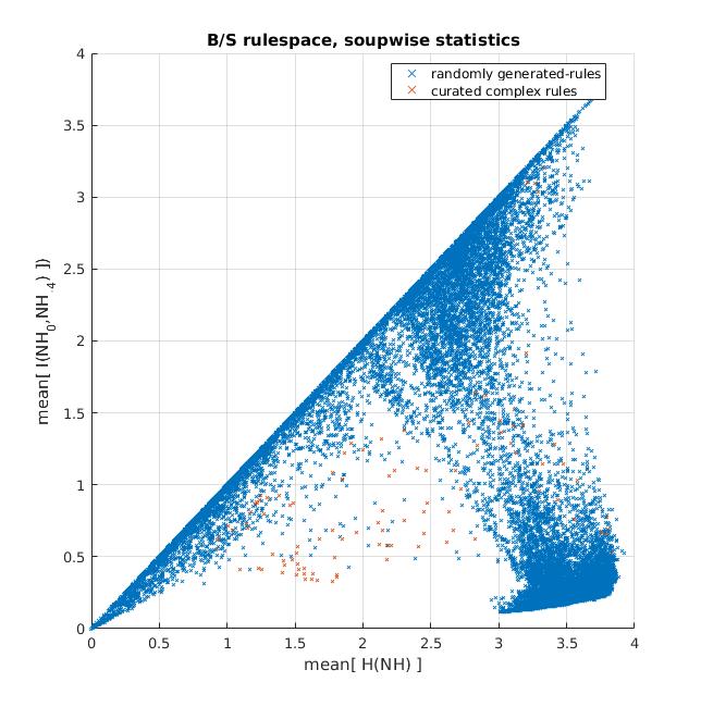 all points here has a Covariance<0.25