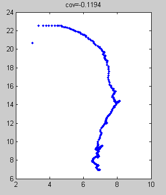 H-I graph of B3/S125