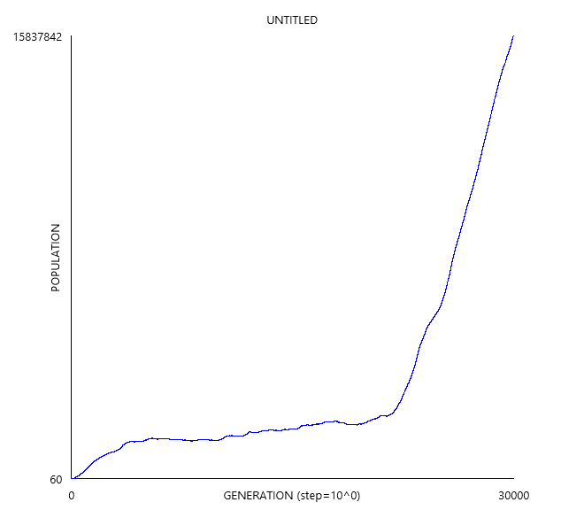 30000 gens