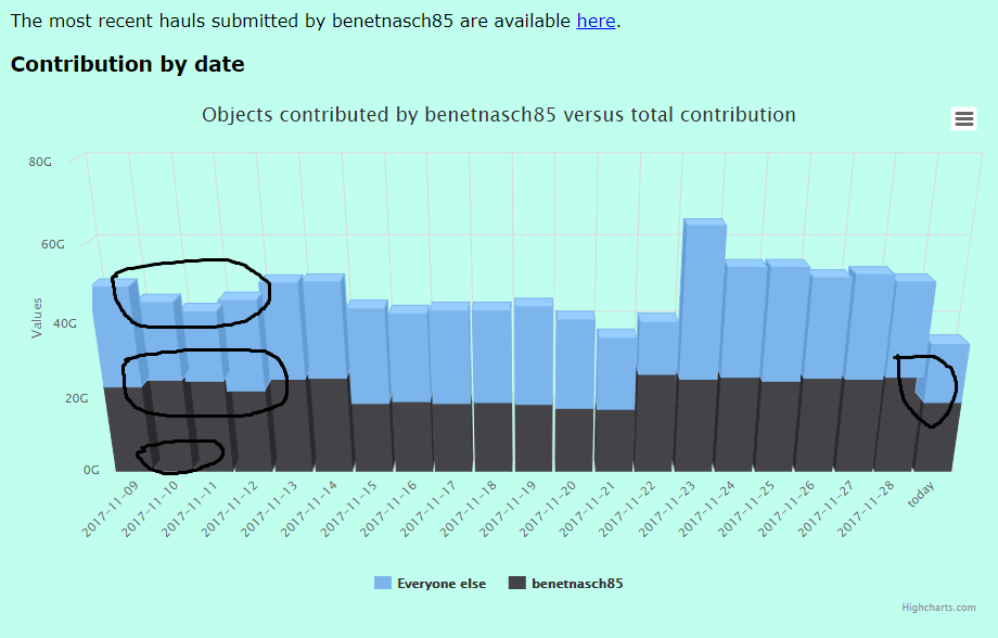Ill never have as many contributions as this guy.png