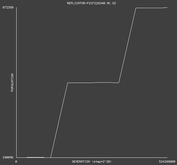 replicator-pop-plot.png