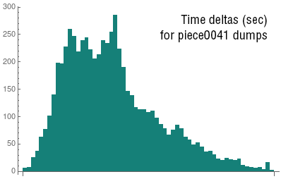 piece0041TimeDeltas.png