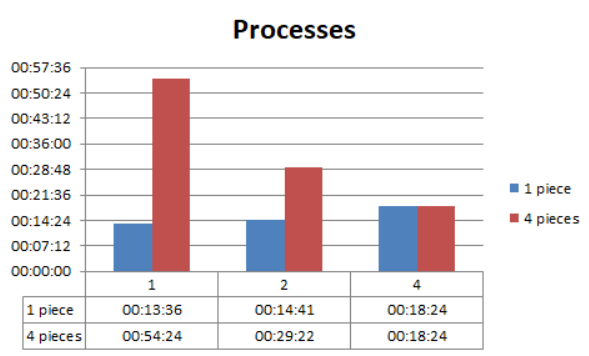 runprocess.png