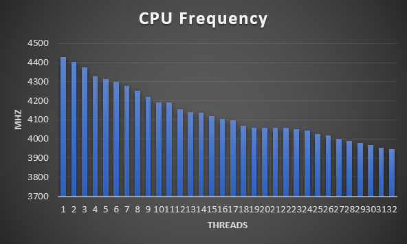 soups-cpu.png