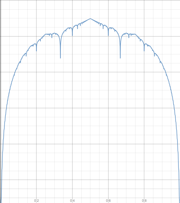 looks like it could actually be a tooth