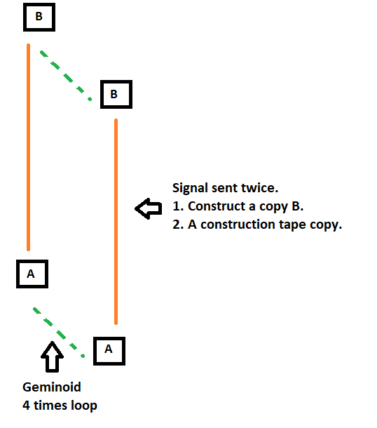 GeminoidSpaceship.png