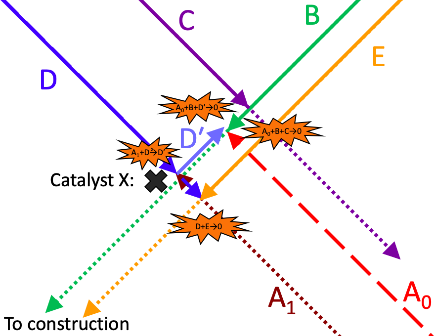 Universal constructor circuitry.png