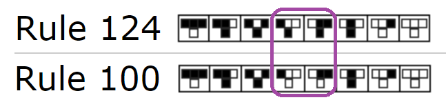 Rule124-Rule100-comparison.png