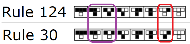Rule124-Rule30-comparison.png
