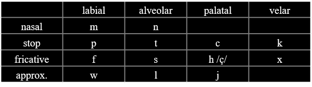 Consonants.png