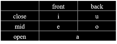 Vowels.png