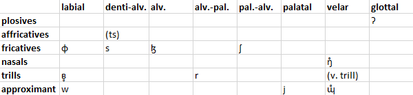 Picturelabial.png