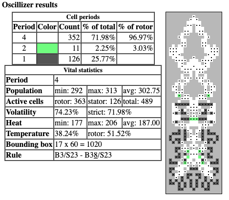 Oscillizer output for a p4 with a large strictly volatile segment.