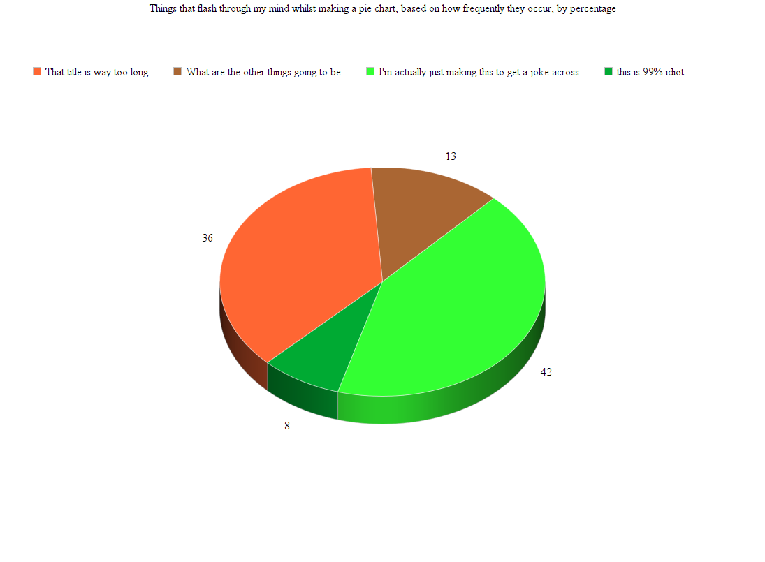 pie chart thoughts pie chart.png