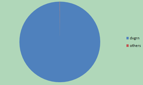 The forum in terms of total post length