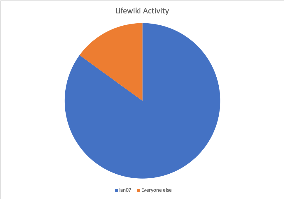 wikiactivity.png