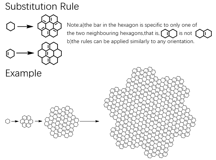 Graphene's dream.png