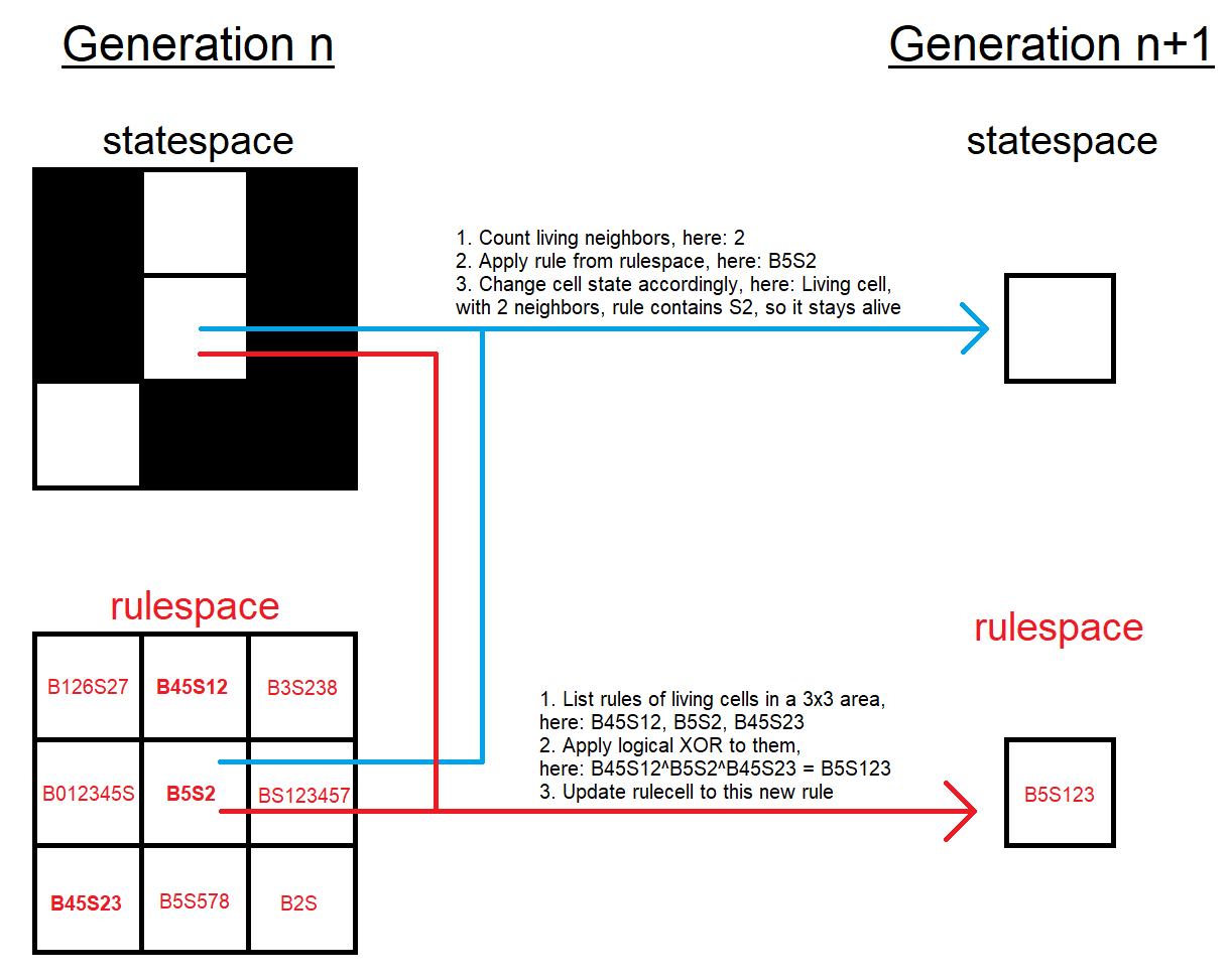 xor-life.png