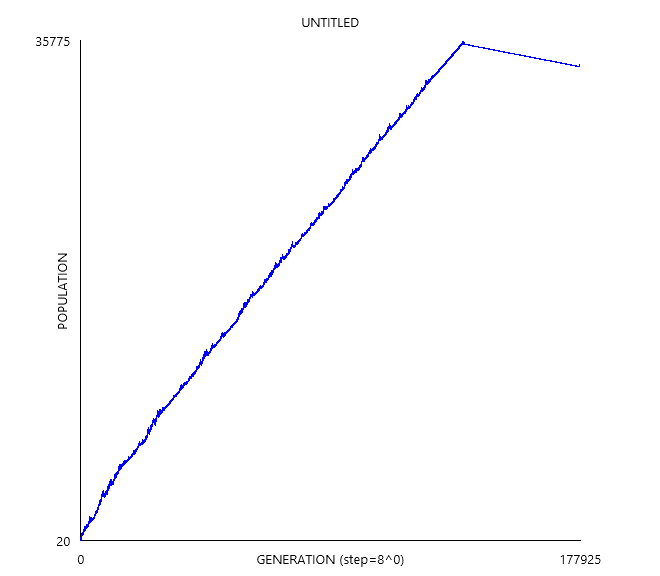177925M-popplot.png
