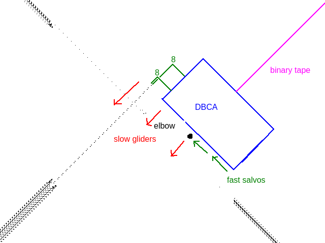 DBCA-geometry.png
