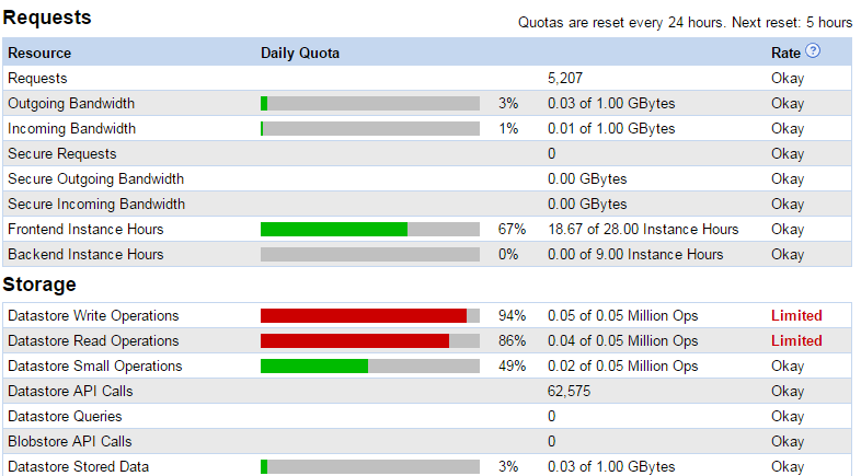 Screenshot of quota details