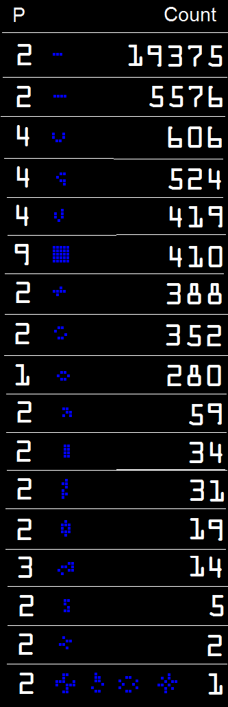 25 34 census.png