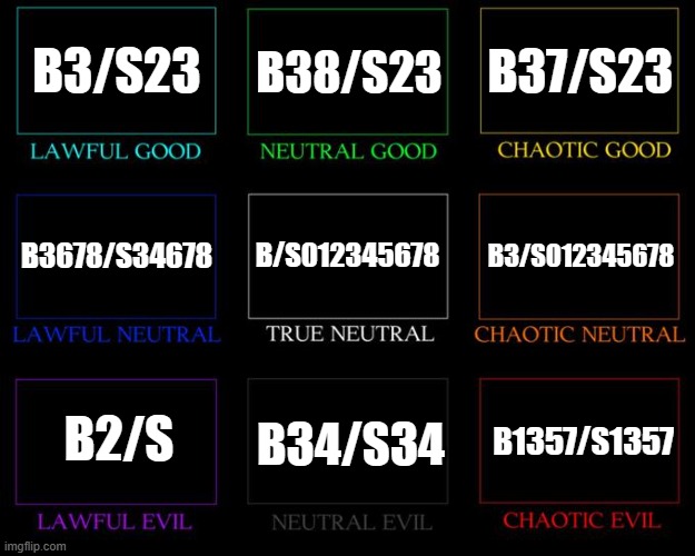 rulealignmentchart.jpg