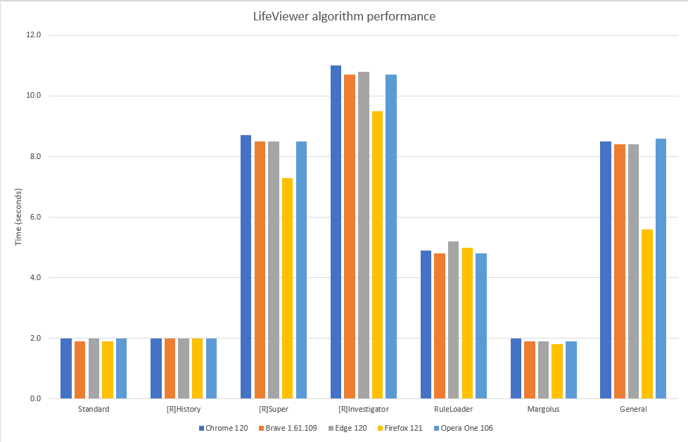 lifeviewe-perf.png