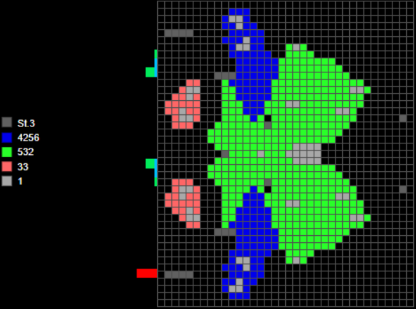 map of periods of different cell groups in trivial period 140448 oscillator