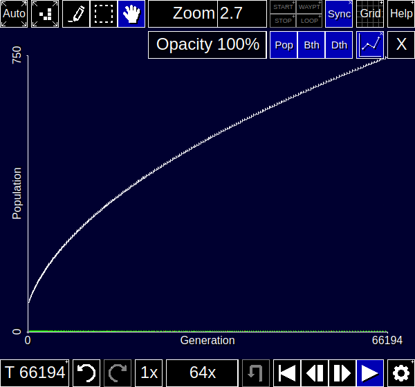 population plot