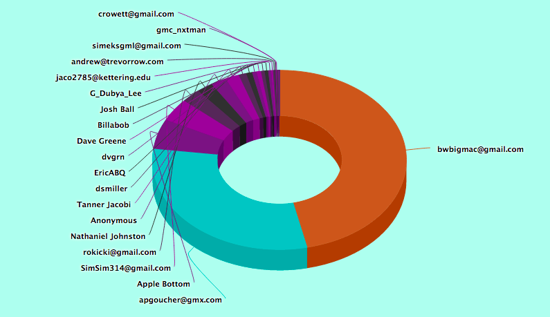 Screen Shot 2015-08-31 at 8.24.38 AM.png