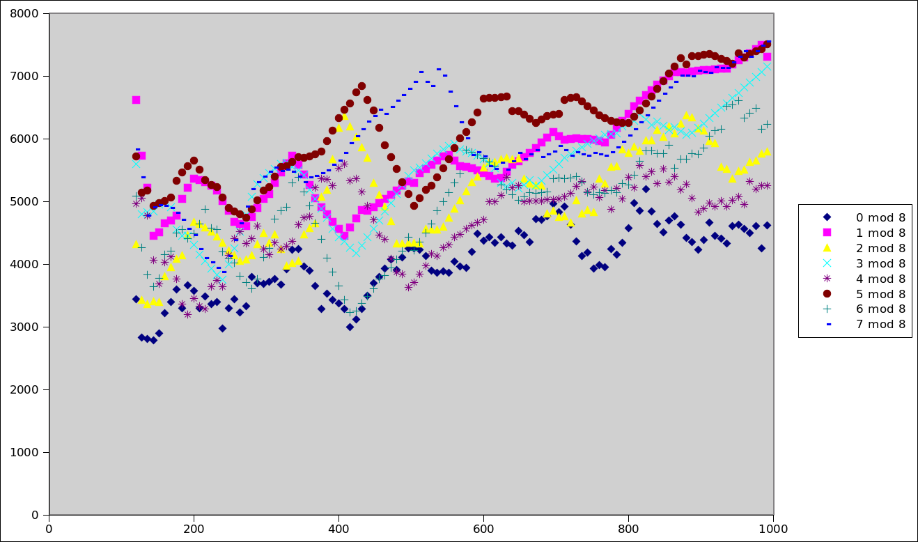 glider_guns_graph.png