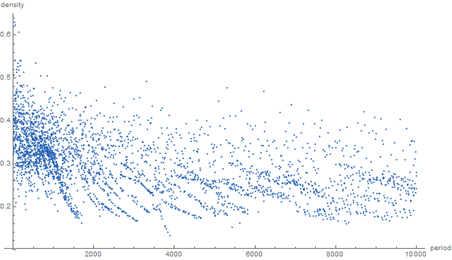 gun_coll_density_v2.png