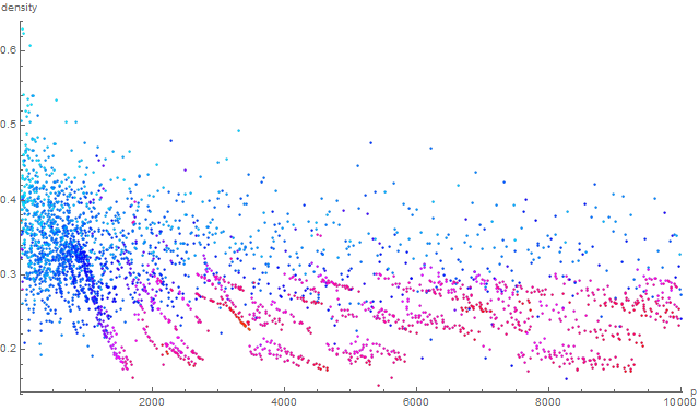 gun_coll_density_v6.png