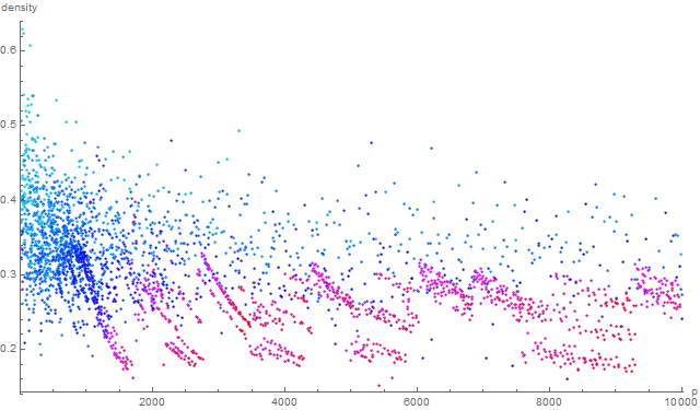 gun_coll_density_v9.png