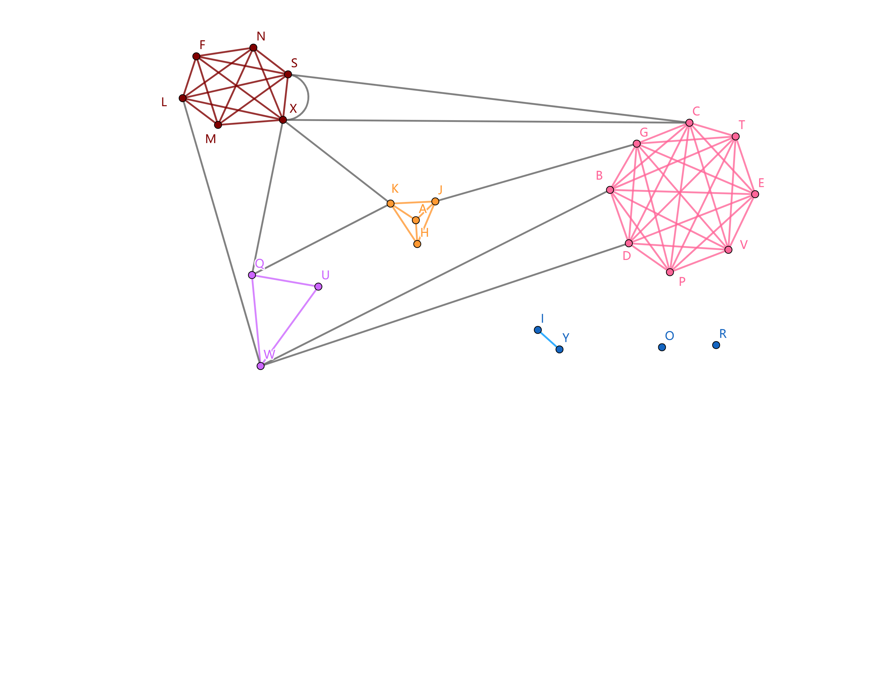 English alphabet phoneme-sharing graph (may be incomplete)