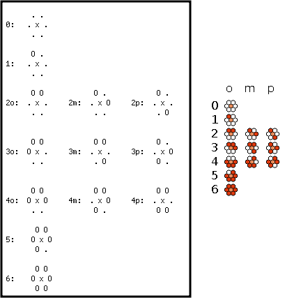 the extended notation for isotropic CA with honeycomb neighbourhood (two pictures combined into one)