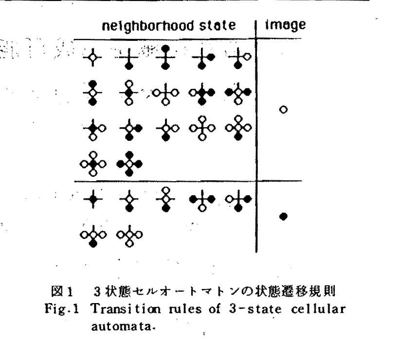 Figure 1 from "Serizawa86.pdf"