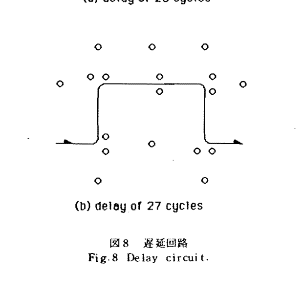 Figure 8b from "Serizawa86.pdf"