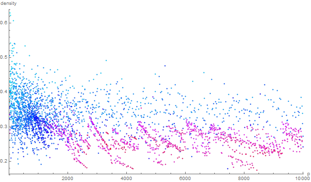 gun_coll_density_v19.png