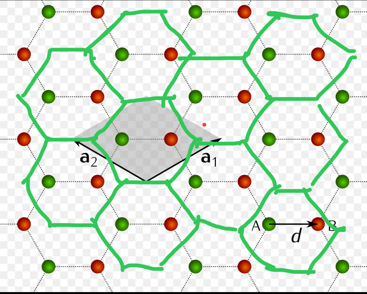 Each point is the center of a triangle.