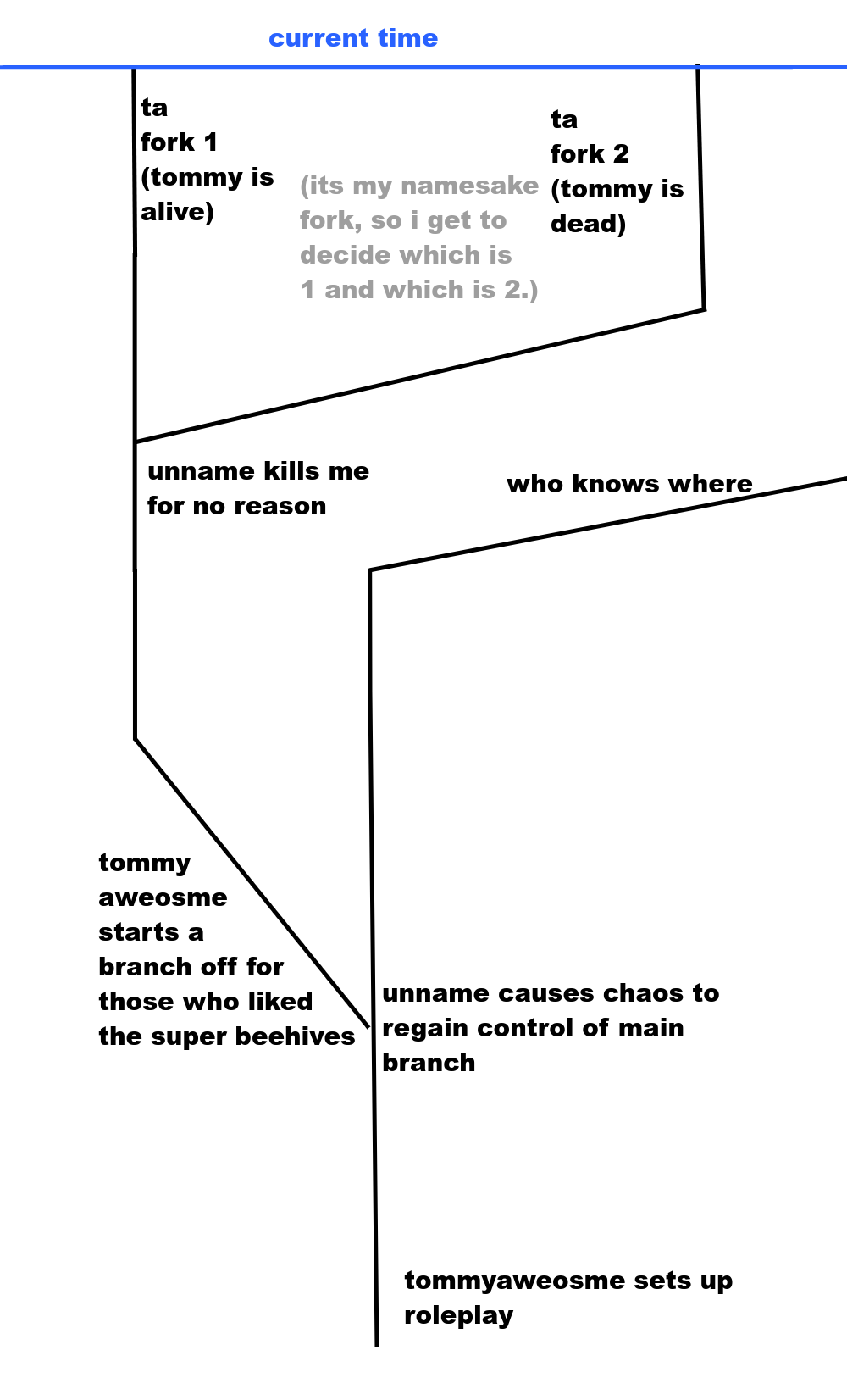 advanced timeline (1).png