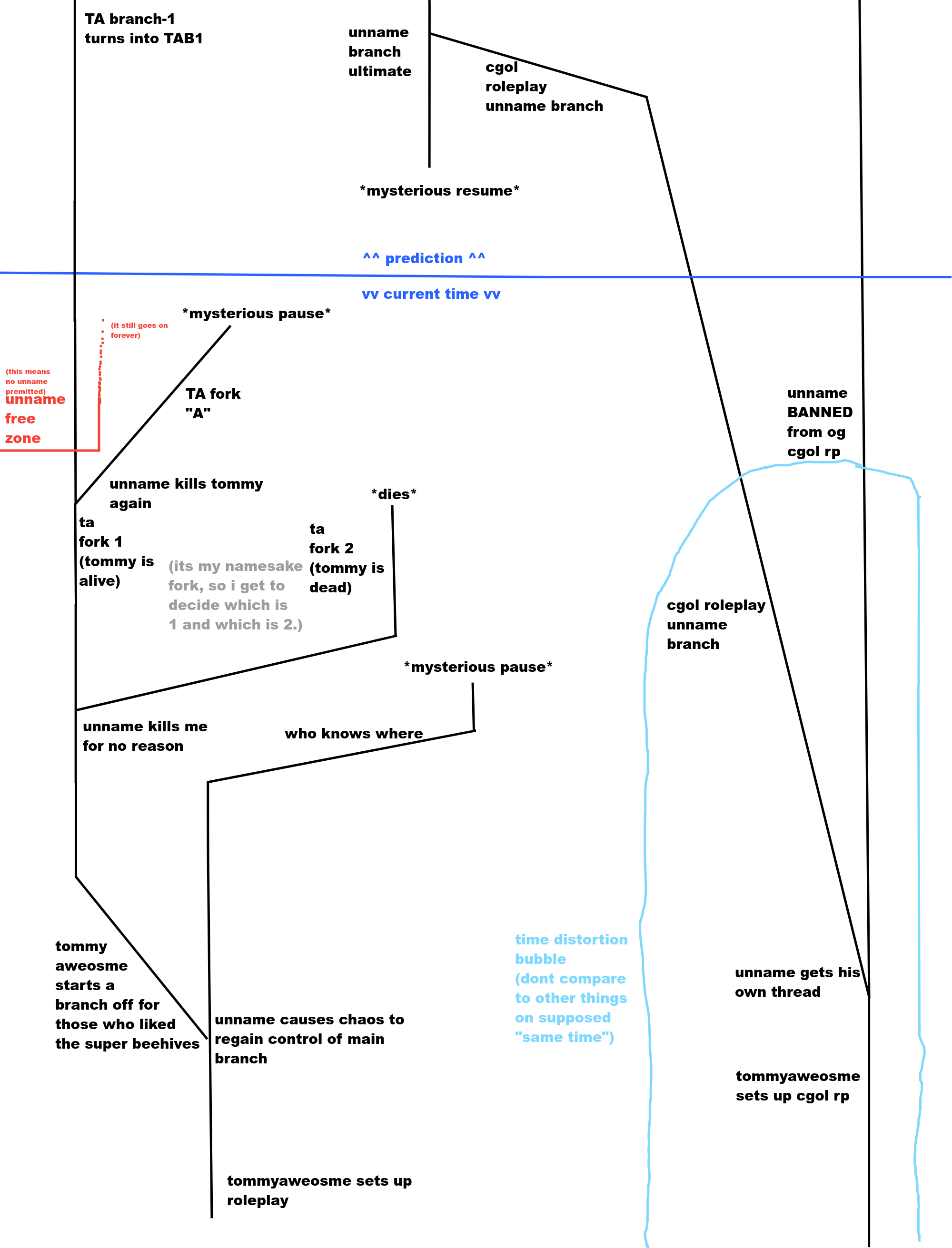 advanced timeline pro.png