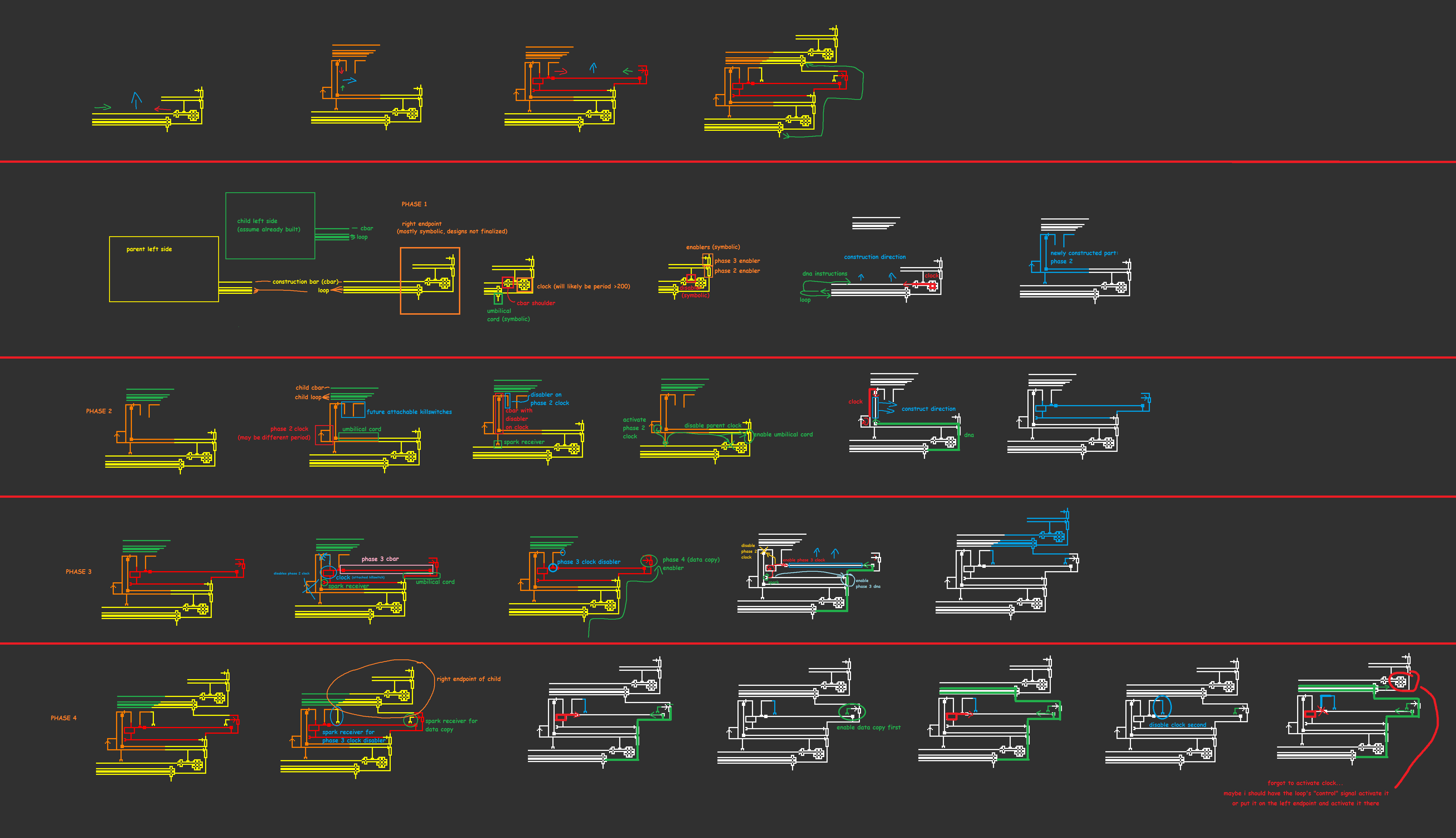 Plan to construct the Right Endpoint