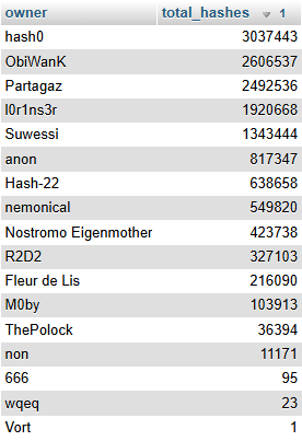2026_04_24___total_hashes.png