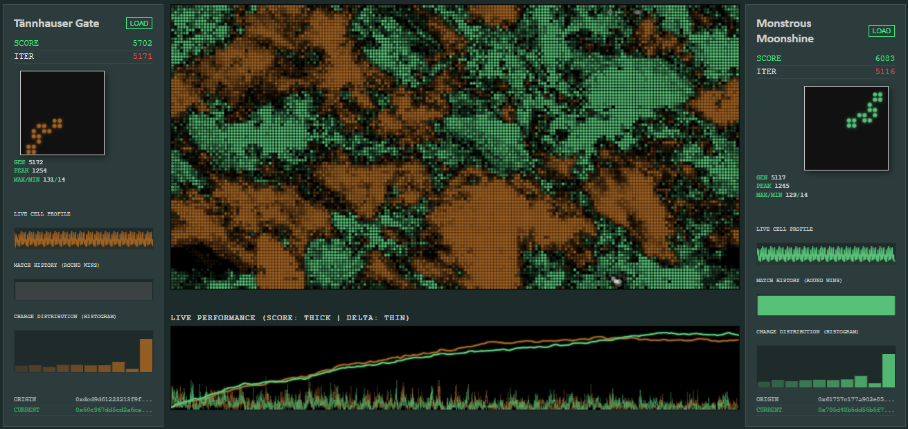 Agar_Periodicity.png