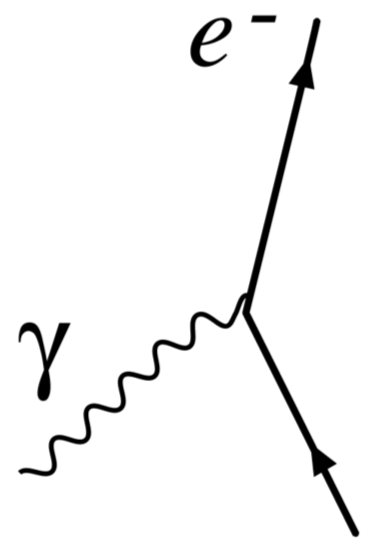 An electron collides with a photon