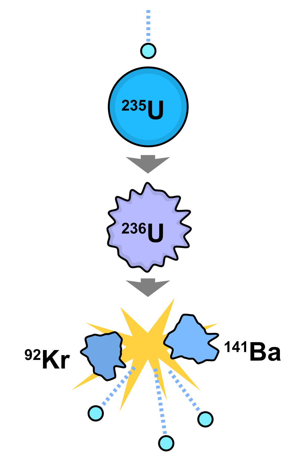 Nuclear_fission.svg.png