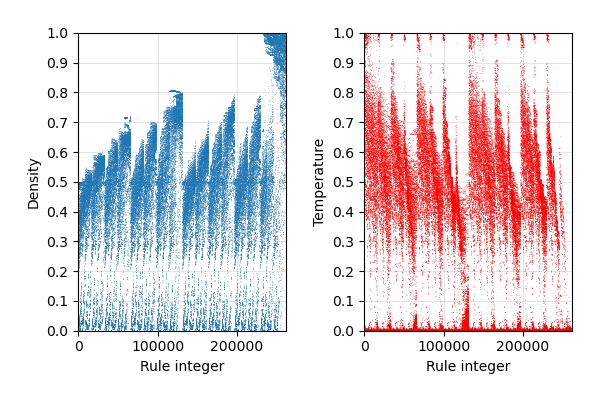 plot-ruleinteger.png